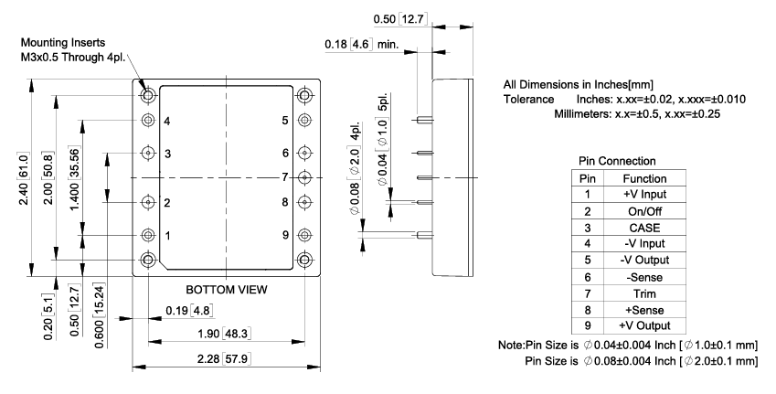 CHB150W8-36S15N：完美替代IQ32150HPC11NRS的國產工業電源模塊之選